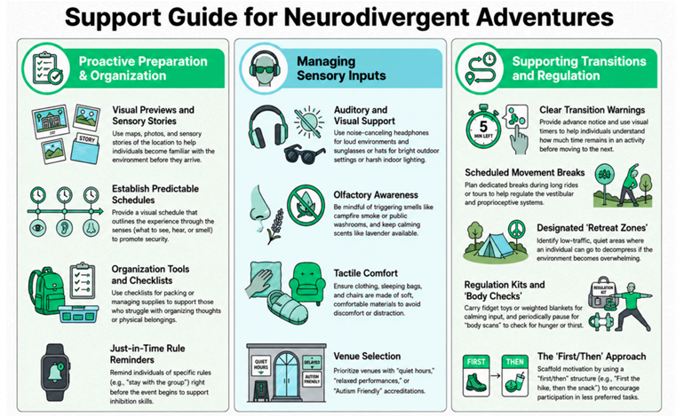 //www.sonderly.io/_im/post/s22452/sgfi22515/761/469/support-guide-for-neurodivergent-adventures.png